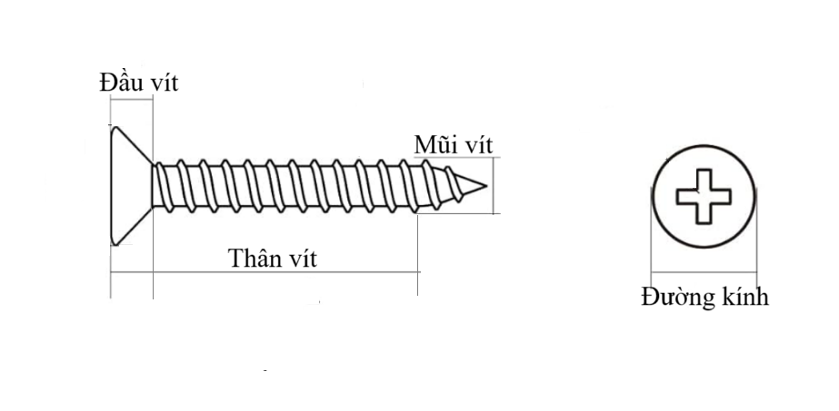 Cấu tạo chi tiết gồm phần đầu hình tròn, bằng và phần thân hình trụ có ren, đuôi vít nhọn