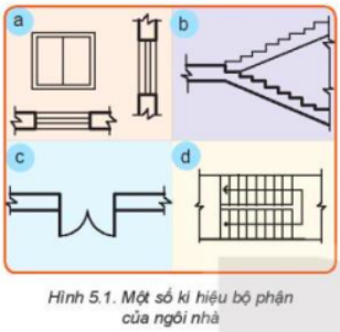 BÀI 5. BẢN VẼ NHÀ