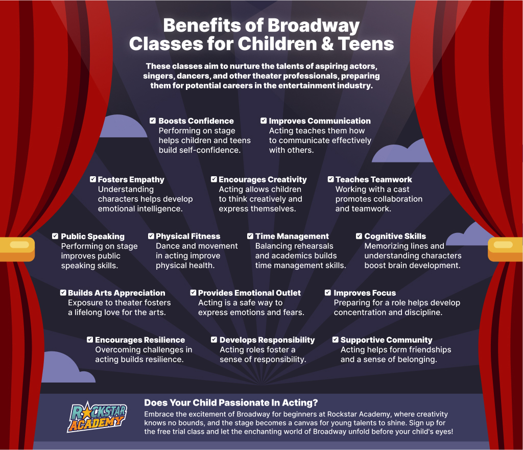 Benefits of Broadway Classes for Childrens & Teens