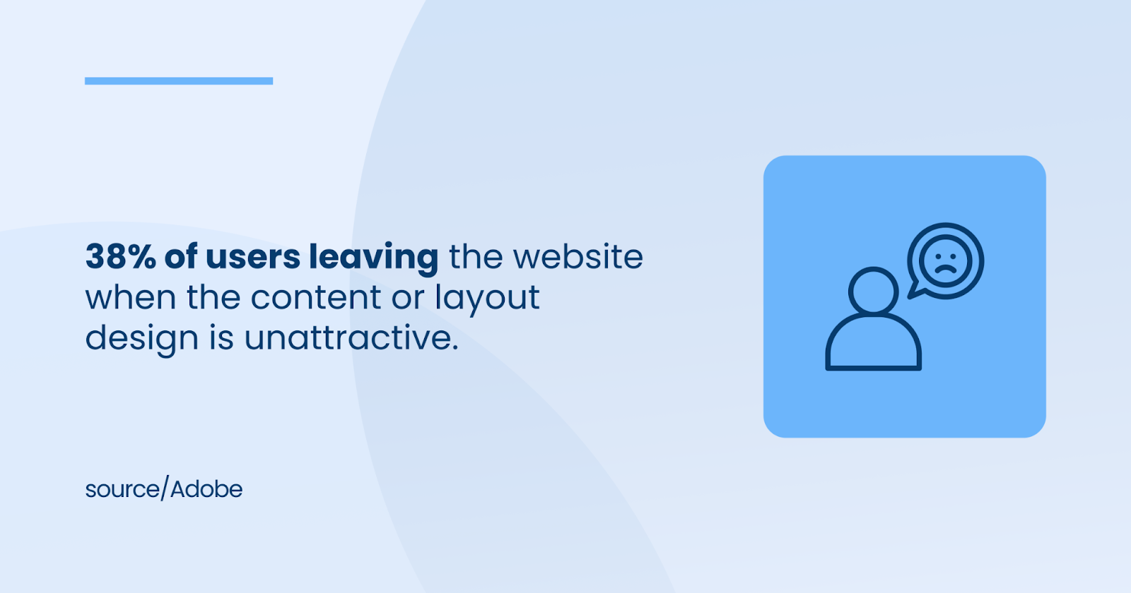 38% of users leave the website when the layout design is unattractive