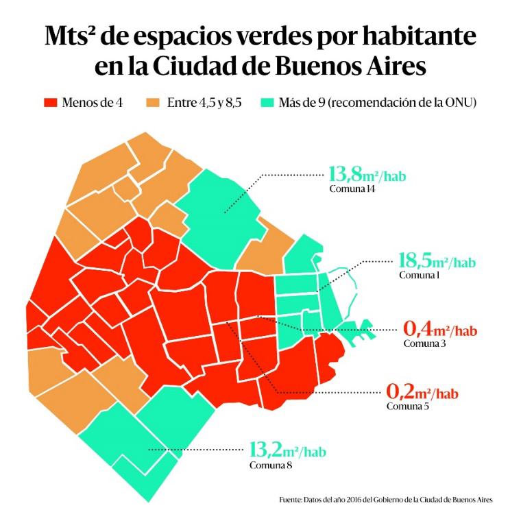 GraficoCiudadBuenosAires2