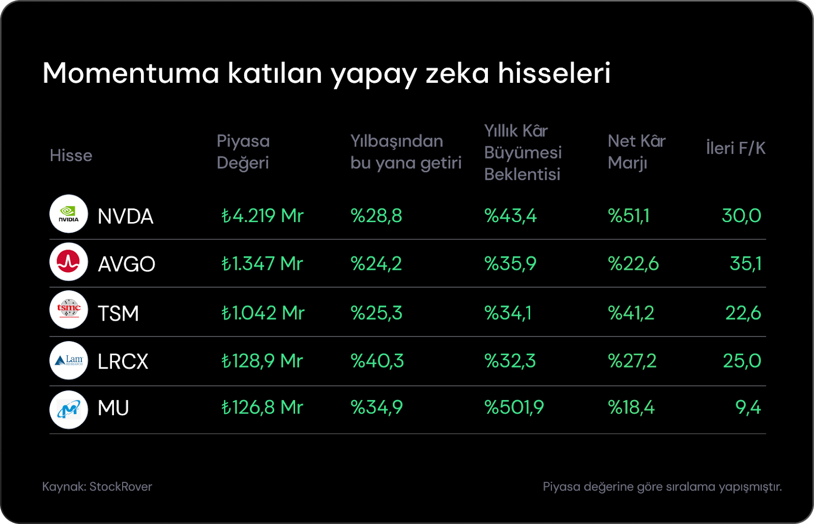 Haftalık Bülten: Bu hafta gözler TCMB'de