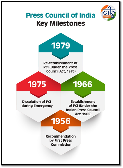 press council of india