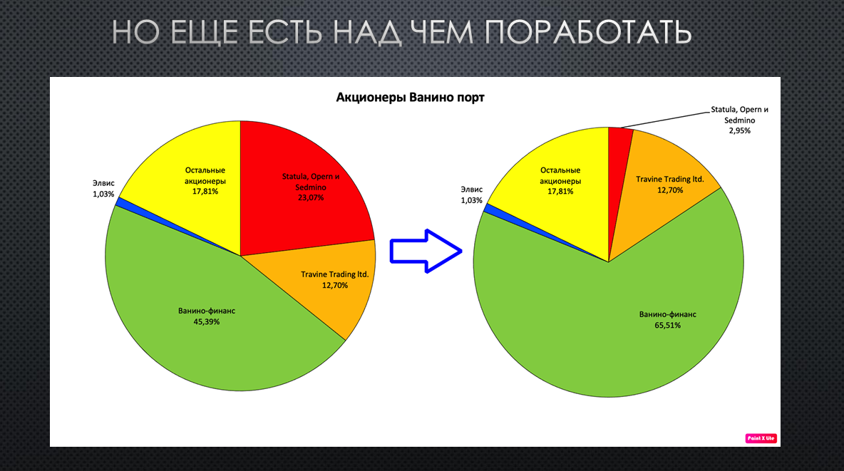 Как получить капитализацию фондового рынка в 66% от ВВП - версия Элвиса Марламова