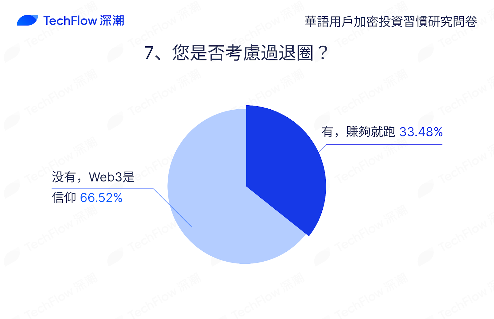 华语加密市场大调查：从交易习惯、MBTI 到热门赛道，还原真实的华语加密社区插图63