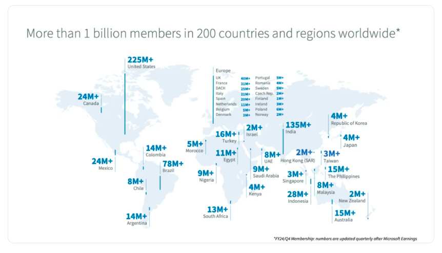 linkedin users worldwide