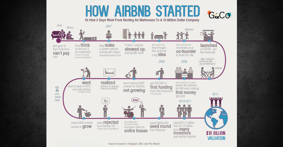 airbnbs