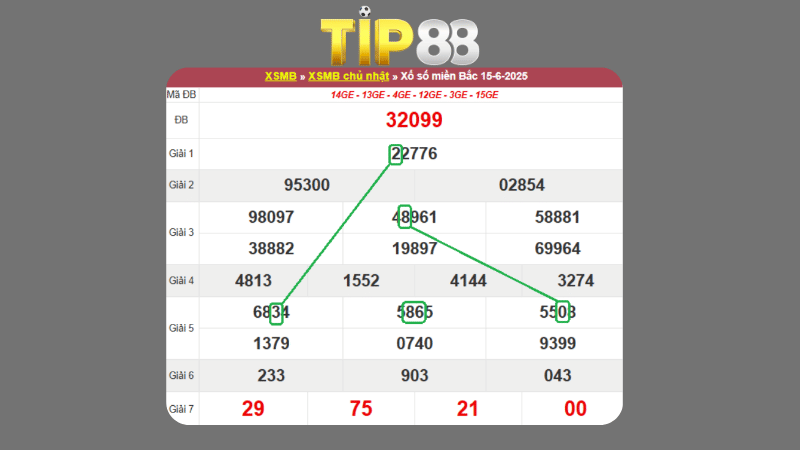 Dự đoán kết quả xsmb phương pháp chuỗi loto ngày 16/06/2025