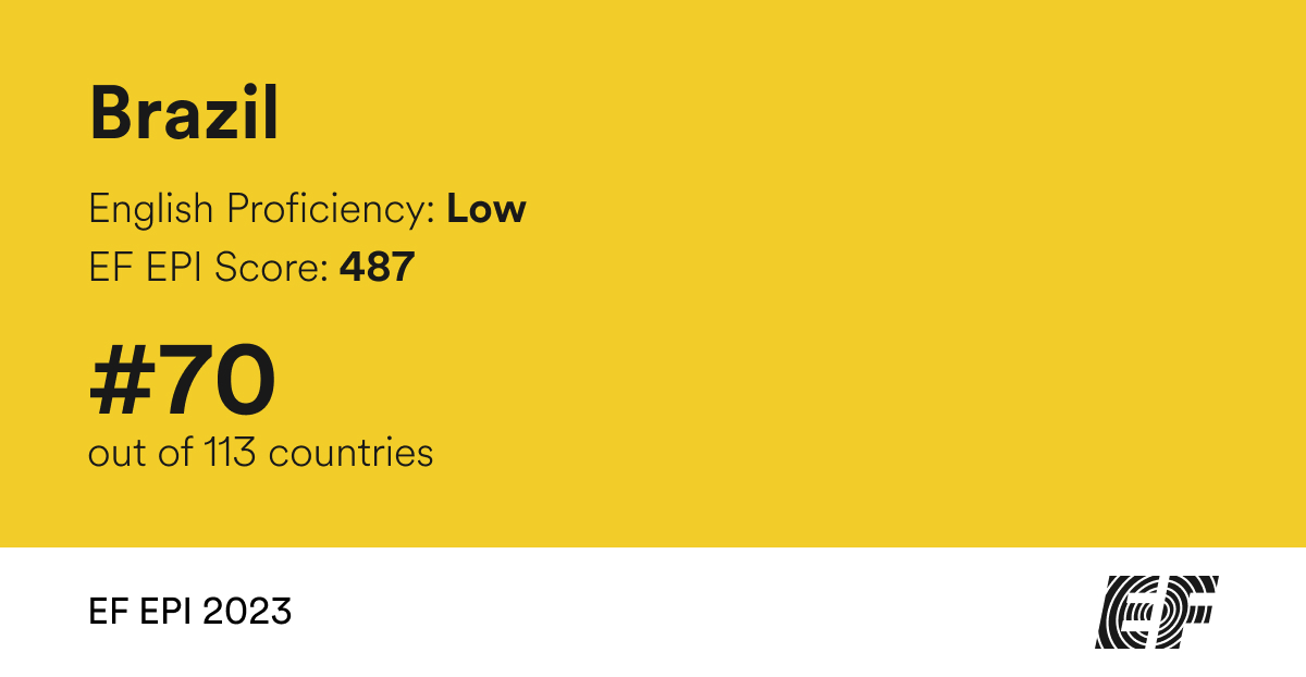 EF EPI Index brazil