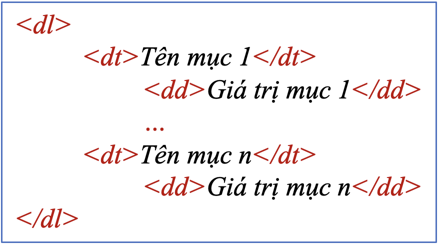 BÀI 4: TRÌNH BÀY NỘI DUNG THEO DẠNG DANH SÁCH, BẢNG BIỂU I - MỤC TIÊU BÀI HỌC• Trình bày được nội dung dạng danh sách trên trang web.• Tạo được bảng biểu trên trang web.II - KIẾN THỨC CẦN GHI NHỚ