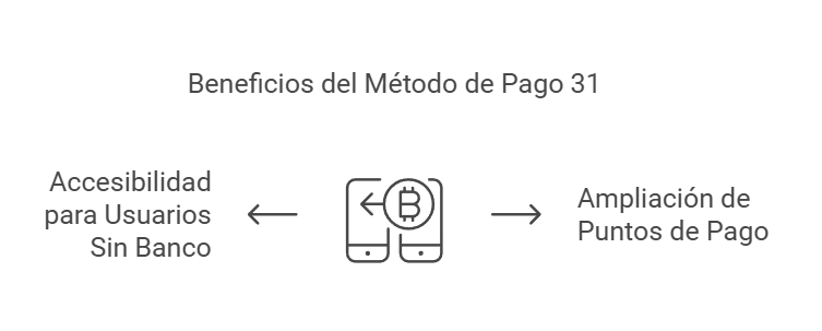 Representación visual de los beneficios del método de pago 31