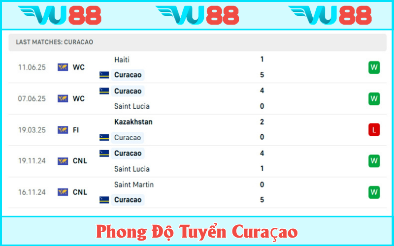  Curaçao đang đạt phong độ khá tốt tại các sân chơi hạng dưới