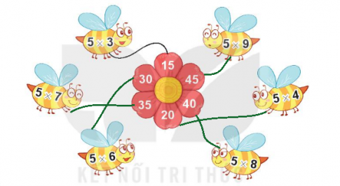 BÀI 40 BẢNG NHÂN 5I.HOẠT ĐỘNGCâu 1: Số? Đáp án chuẩn:Câu 2: Tìm cánh hoa cho ong đậu.Đáp án chuẩn:II.LUYỆN TẬP