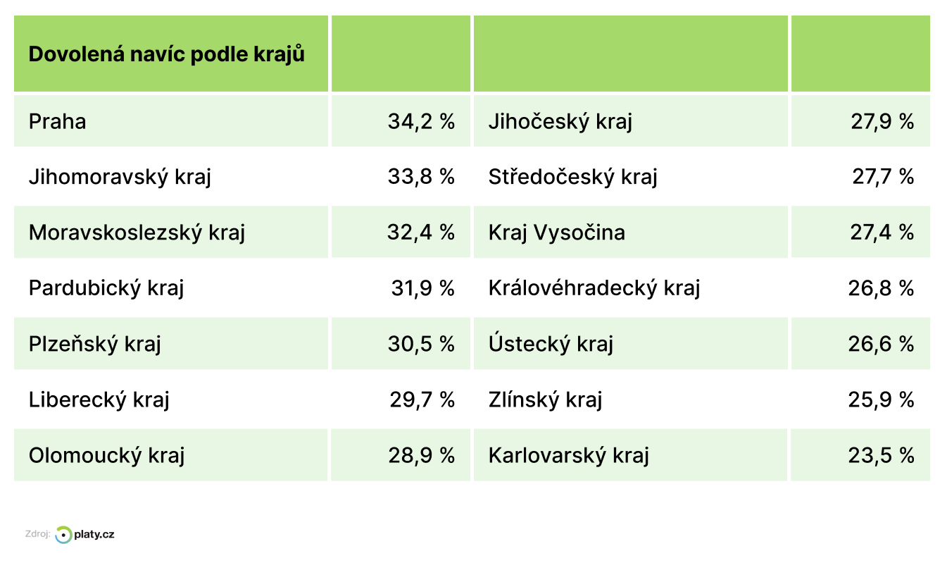 Obsah obrázku text, snímek obrazovky, Písmo, číslo

Popis byl vytvořen automaticky