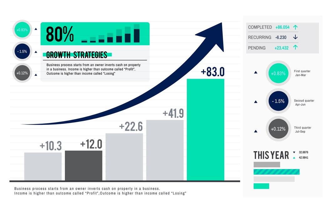 growth strategies