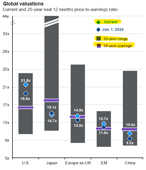 A graph of a bar chart

Description automatically generated with medium confidence