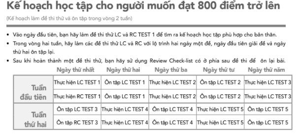 Lộ trình học 800 điểm tác giả gợi ý