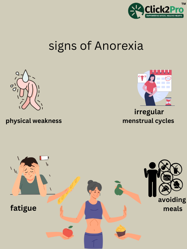 Infographics that indicates 4 signs of Anorexia