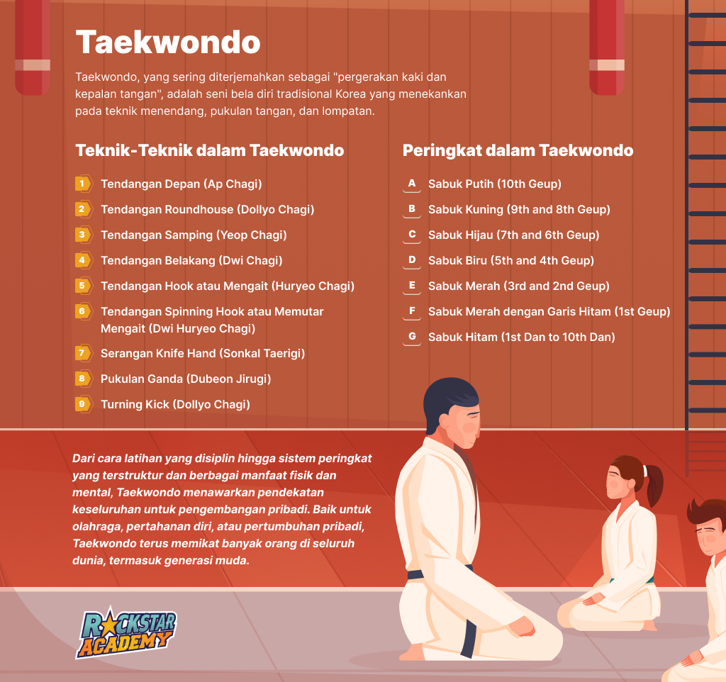 Apa itu Taekwondo? Pengertian, Sejarah, Aturan, dan Lainnya!