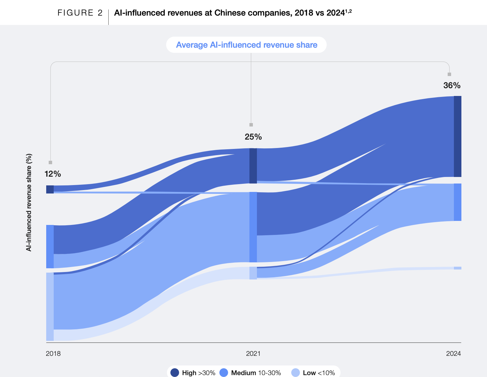 China AI
