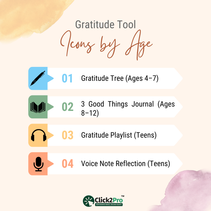 Gratitude tools by age: tree, journal, playlist, and voice notes for kids and teens.