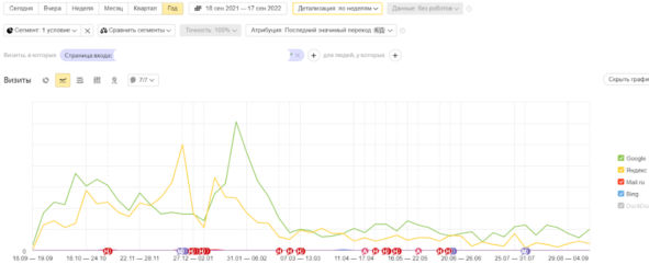 SEO продвижение медицинского сайта