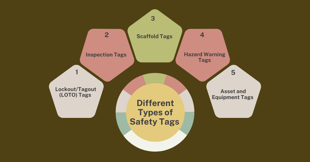 Safety Tags and Their Uses