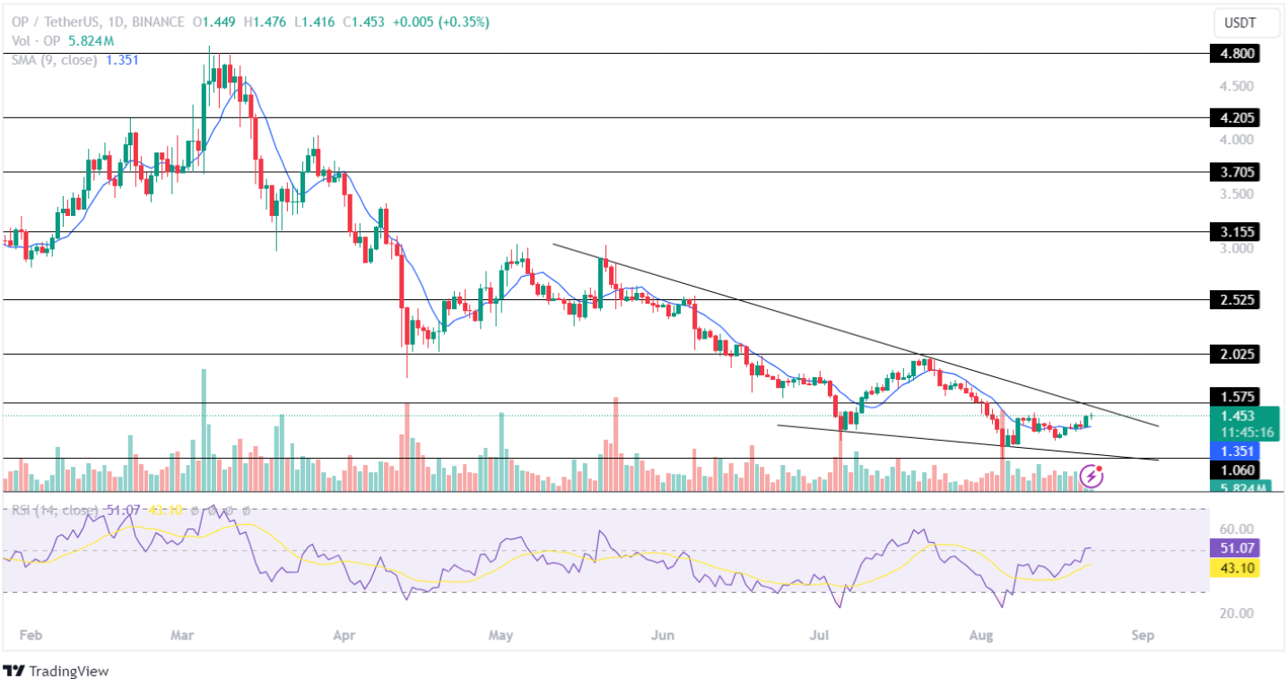 Altcoins อันดับต้น ๆ ที่จะสะสมก่อนที่ Crypto Bull Run!