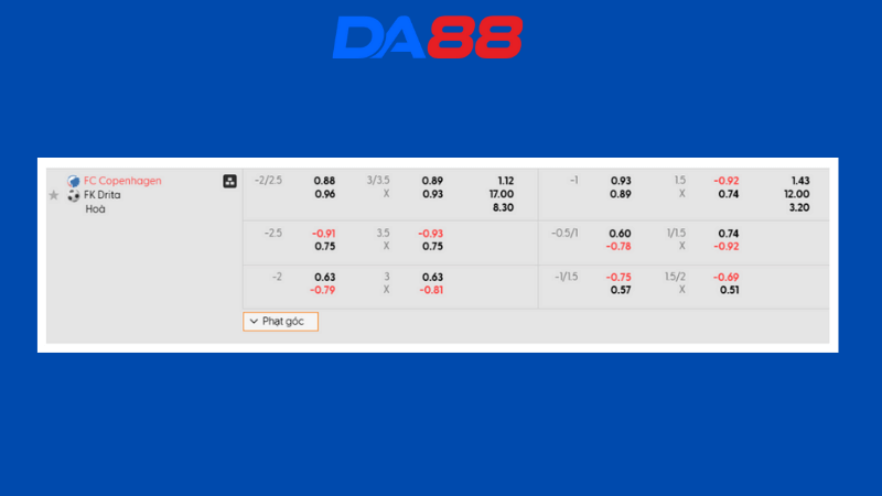 Bảng kèo Copenhagen vs Drita