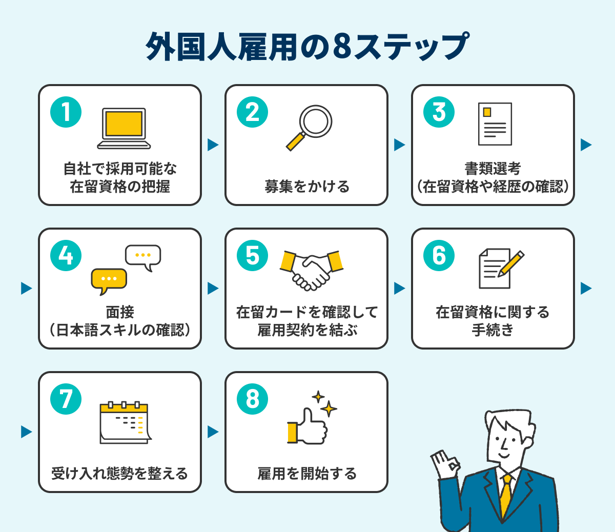 外国人を雇用するには？ 8つのステップの画像