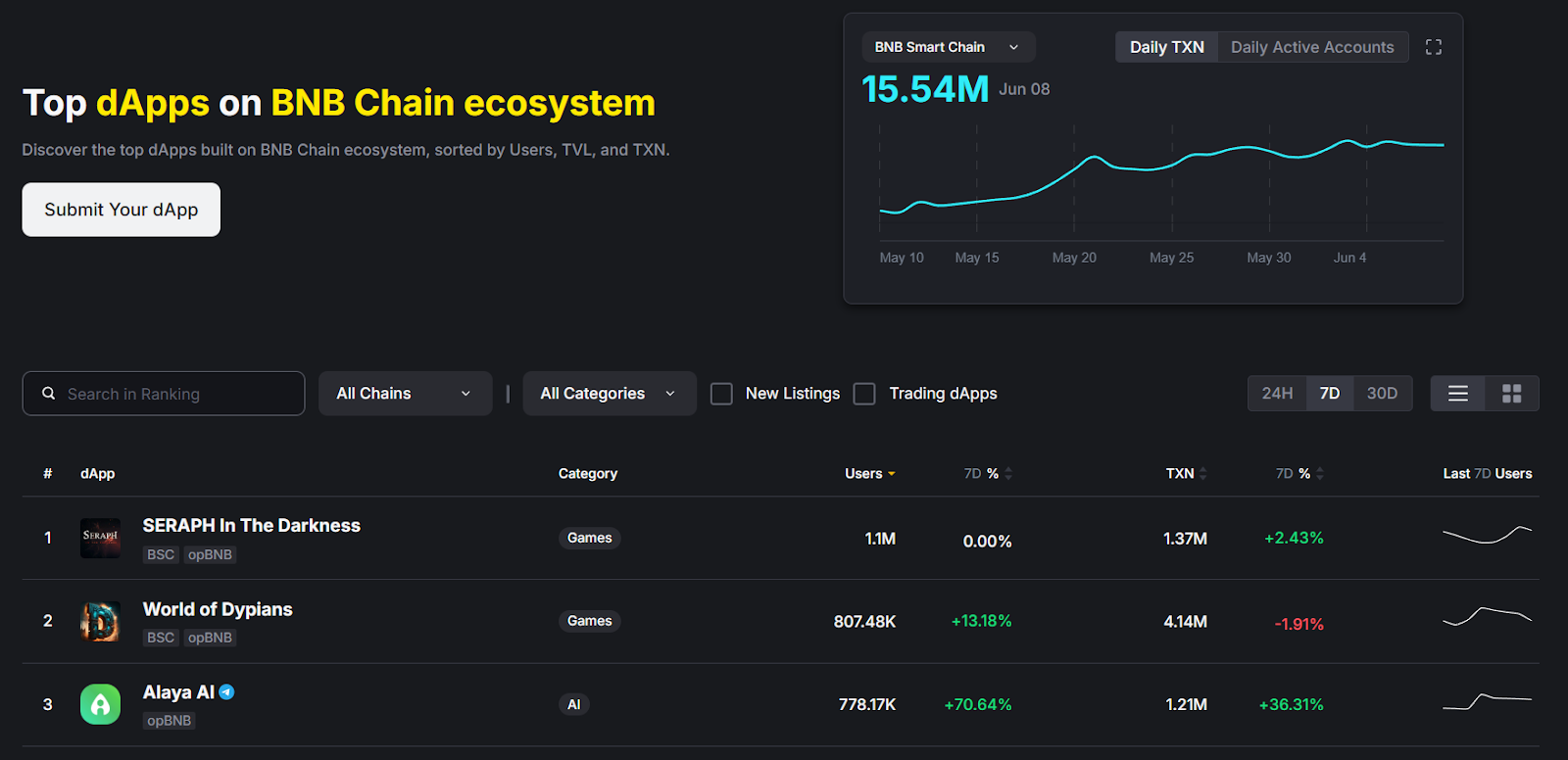 bnbchain