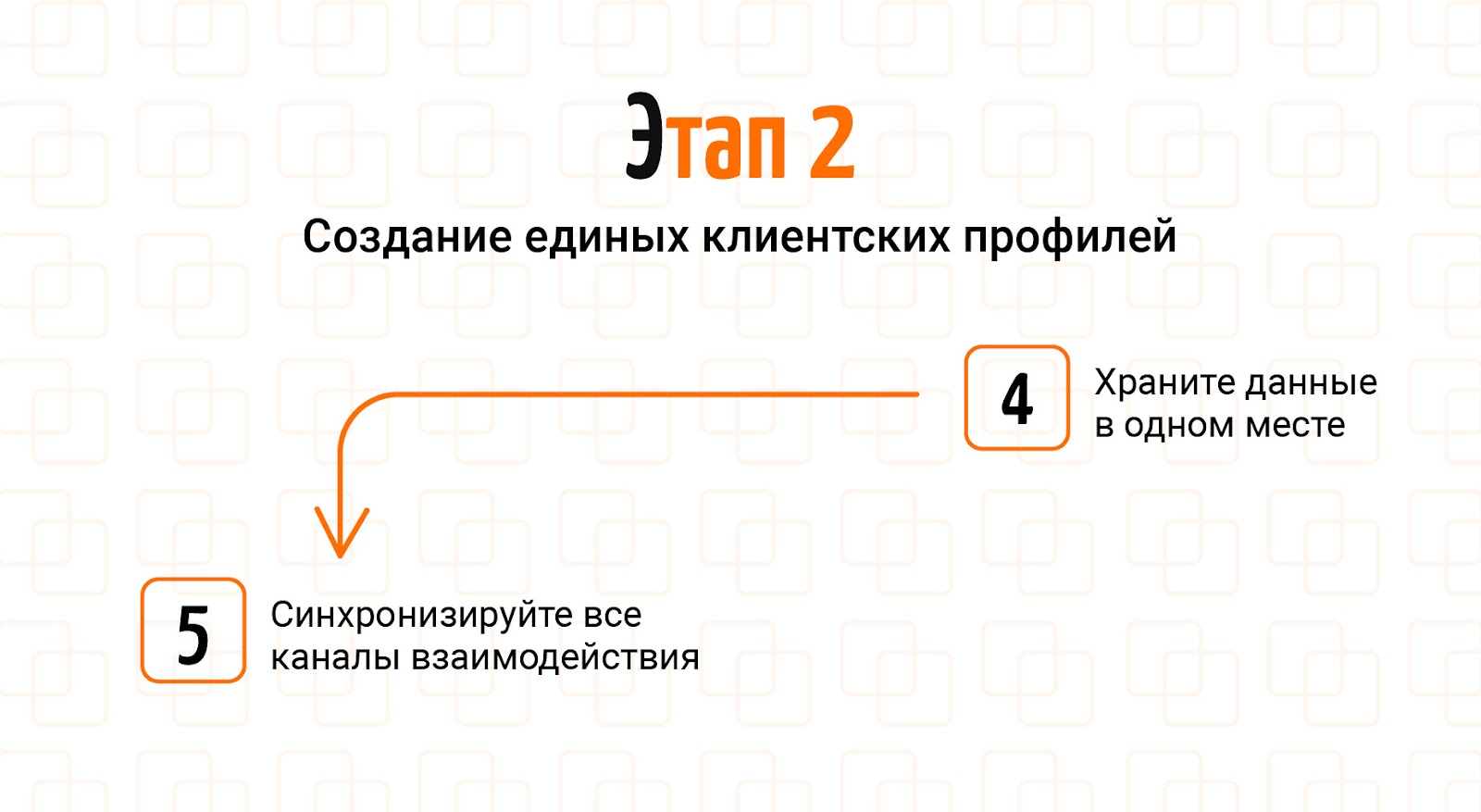 Как выстроить систему омниканальных коммуникаций: 11 шагов