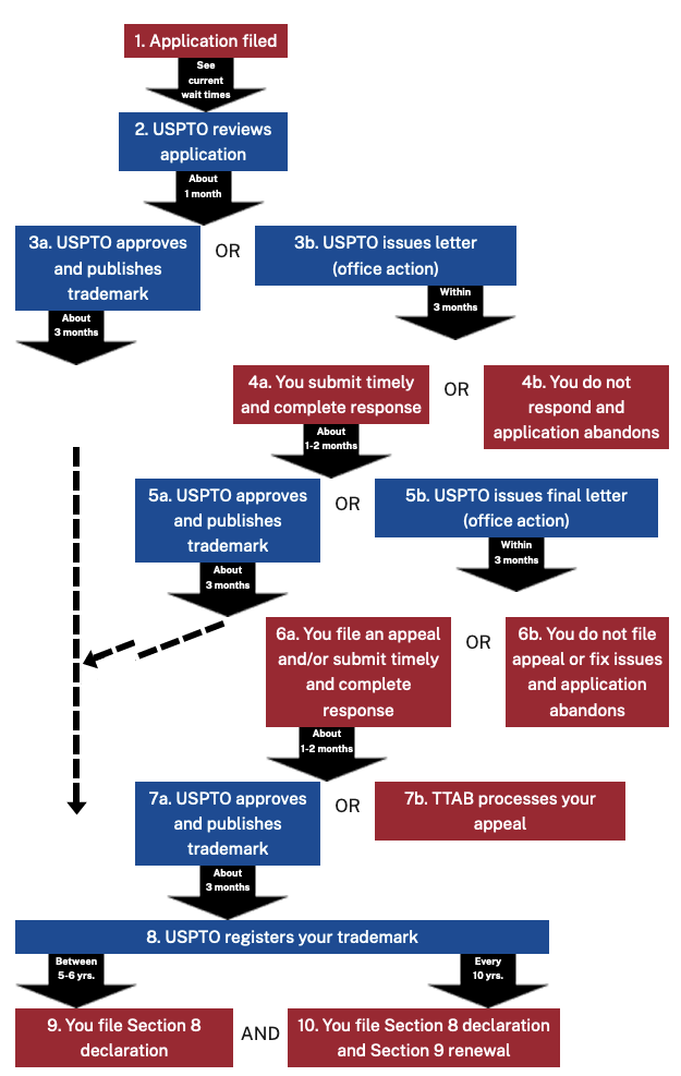 A diagram of a company

Description automatically generated