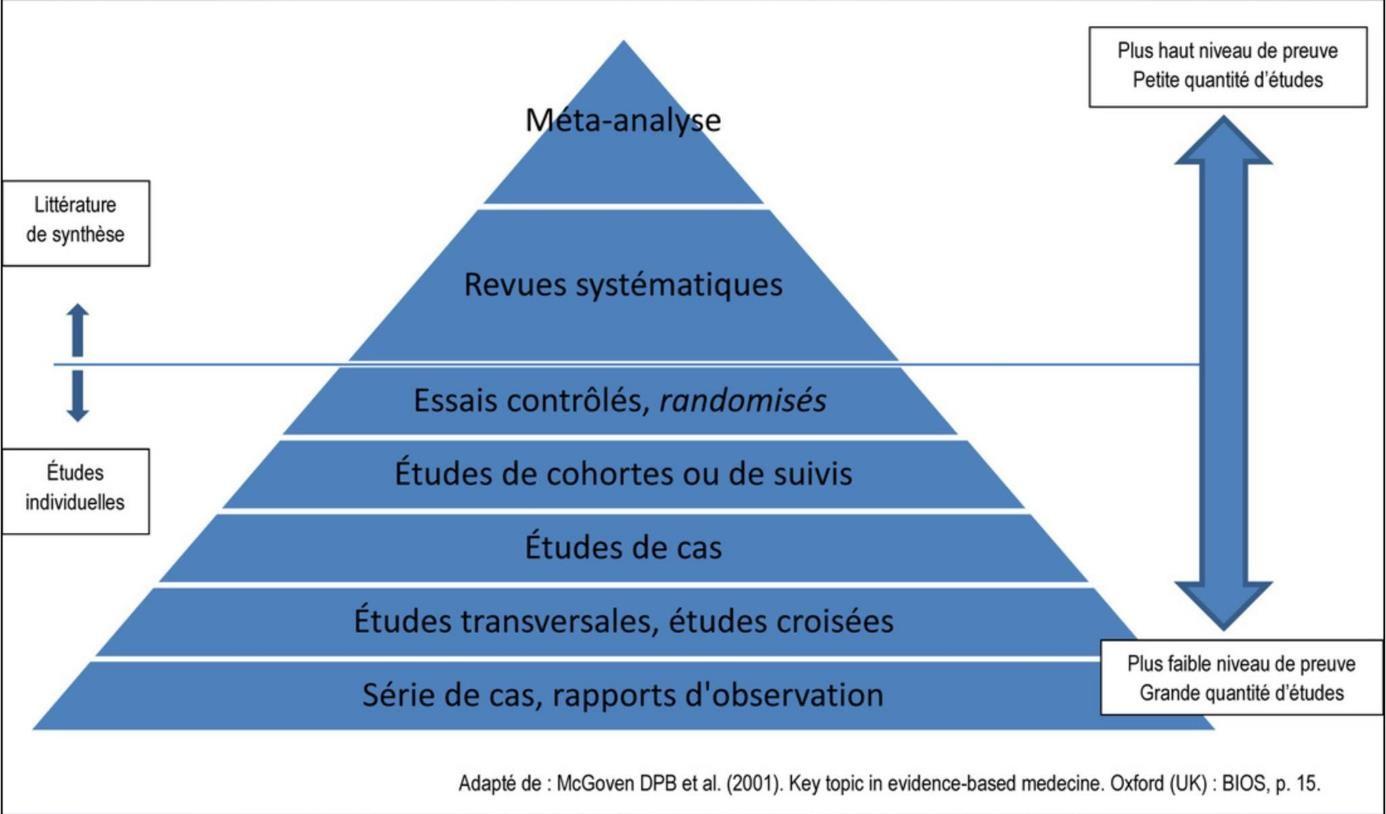 Les biostatistiques appliquées à l'ODF