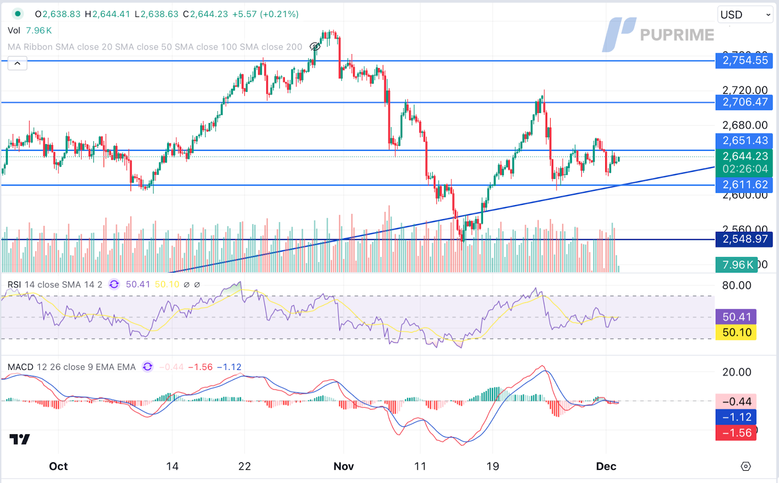 xauusd 03120204