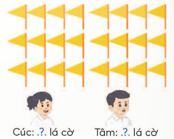 BÀI 35.EM LÀM ĐƯỢC NHỮNG GÌ ?LUYỆN TẬPBài 1: Tính nhẩma) 2 x 4                                             b) 6 : 3                                  c) 40 x 5    20 x 3                                              60 : 3                                    200 : 5    200 x 4                                            600 : 3                                  200 : 4Giải nhanh:a)  8                                      b) 2                            c) 200    60                                         20                                40    800                                       200                              50Bài 2: Tính giá trị của biểu thứca) 96 : 3 – 8                                                           b) 800 + 50 x 4 Giải nhanh:a) 24b) 1000Bài 3: Chọn ý trả lời đúnga) Nhân một số với 0 được tích là:A. chính số đó                        B. 1                          C. 0b) Trong các phép chia có dư với số chia là 3, số dư lớn nhất là:A. 3                                        B. 2                          C. 1c) Trong hình trên, phần bánh đã được viết là:A. 12                 B. 13                     C. 14Giải nhanh:a) Cb) Bc) BBài 4: Số?Quan sát hình ảnh những lá cờ. Cúc được thưởng 12  số lá cờ đó.Tâm được thưởng 13 số lá cờ đó.Số lá cờ mỗi bạn Cúc và Tâm được thưởng: Cúc ..?.. lá cờ, Tâm ..?.. lá cờGiải nhanh:Có tất cả 24 lá cờ.Cúc được thưởng 12 lá cờ, Tâm được thưởng 8 lá cờ.Bài 5 : Số ?Giải nhanh:Số lít nước mắm trong mỗi can20 l25 l2 lSố can đựng nước mắm5 can3 can16 canSố lít nước mắm trong các can100 l75 l32 l Bài 6: Có 3 can rỗng và 3 thùng đang đựng một số lít nước mắm (ghi ở mỗi thùng). Chọn thùng nào để rót hết nước mắm từ thùng đó vào 3 can thì vừa đầy?Giải nhanh:54 : 3 = 18 nên chọn thùng 54 lít để rót vào 3 can 18 l thì đầy.VUI HỌC