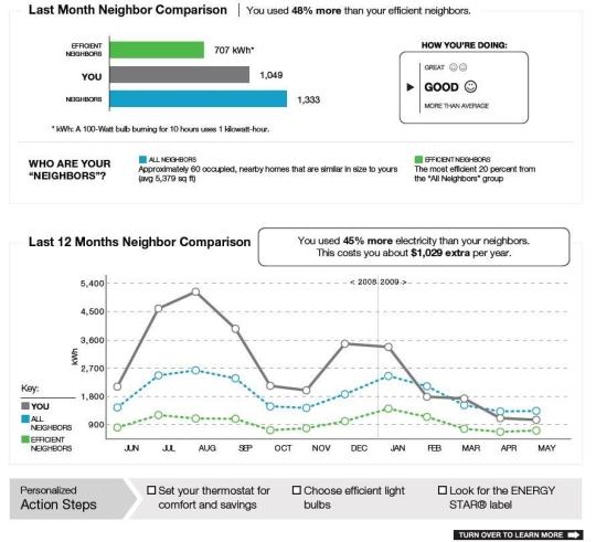 A graph of a neighborhood comparison

Description automatically generated with medium confidence
