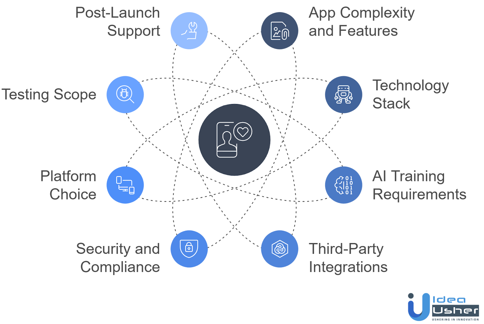 AI personal assistant app
