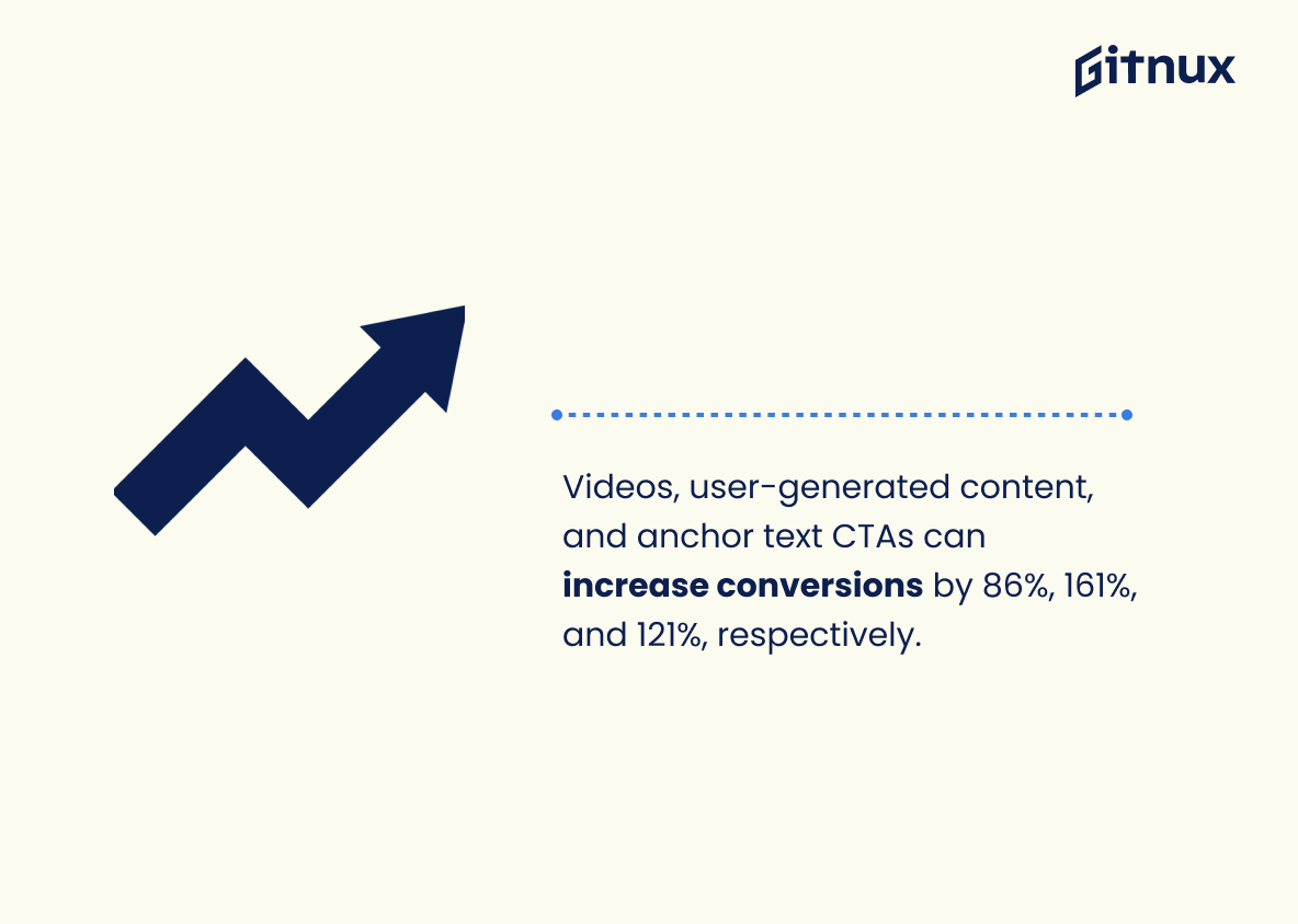 social media conversion rate statistics