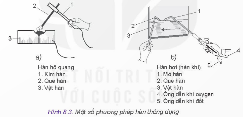 BÀI 8 - MỘT SỐ PHƯƠNG PHÁP GIA CÔNG CƠ KHÍ