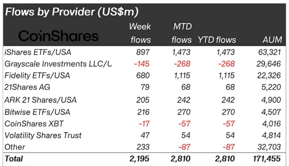 Crypto ETF Flows.