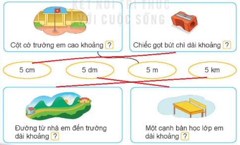 BÀI 73 ÔN TẬP ĐO LƯỜNGI.LUYỆN TẬP 1Câu 1: Tính.Đáp án chuẩn:a) 63 kg  57 kg 20 kg 3 kgb) 91 l   58 l 16 l  6 lc) 10 km   27 m  20 cm 4 dmCâu 2: Quan sát tranh rồi trả lời câu hỏi. Con mèo cân nặng mấy ki-lô-gam?Quả dưa cân nặng mấy ki-lô-gam? Đáp án chuẩn:Con mèo nặng 4 kg.Quả dưa nặng 2 kg.Câu 3: Có các can đựng đầy nước như sau: Đáp án chuẩn: 1 can 10 l và 1 can 2 l 1 can 2 l ; 1 can 3 l và 1 can 5 lCâu 4: Toán vui: Ngày xưa,muốn biết con voi cân nặng bao nhiêu người ta làm như sau:- Đưa con voi lên thuyền, sau đó xem vạch nước ở mạn thuyền, rồi đánh dấu vạch nước đó.- Đưa con voi lên bờ, sau đó xếp đá lên thuyền cho đến khi mạn thuyền vừa đúng vạch nước đã đánh dấu khi đưa con voi lên.- Cân số đá ở thuyền. Số đá cân nặn bao nhiêu thì con voi cân nặng bấy nhiêu.Số?Đáp án chuẩn:II.LUYỆN TẬP 2