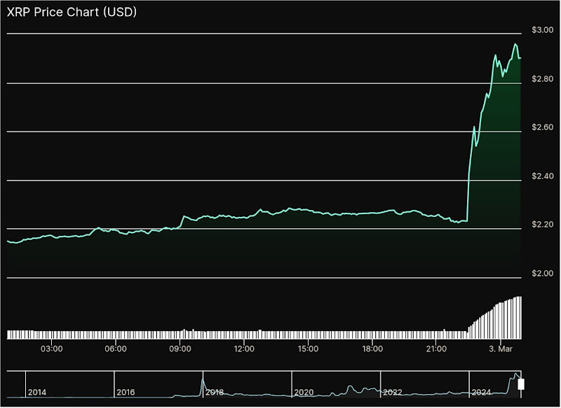 xrp