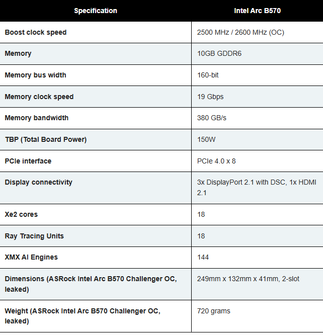  Intel ARC B580 B570 GPU