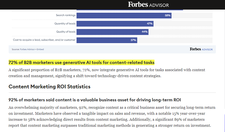 Screenshot highlighting how many marketers use AI to accomplish content tasks