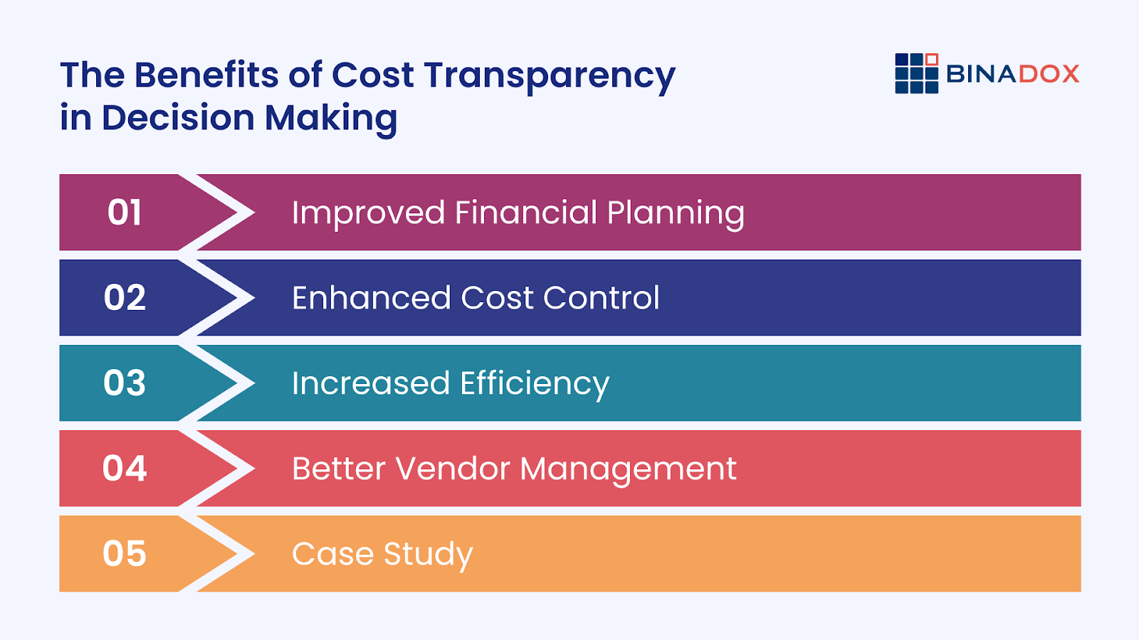 The Benefits of Cost Transparency in Decision Making 