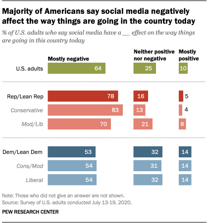 social media and negative impact