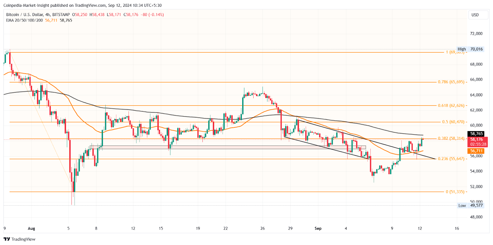 Willy Woo dự đoán xu hướng tăng giá: Giá Bitcoin có thể phá vỡ 60 nghìn đô la trong bối cảnh không chắc chắn?