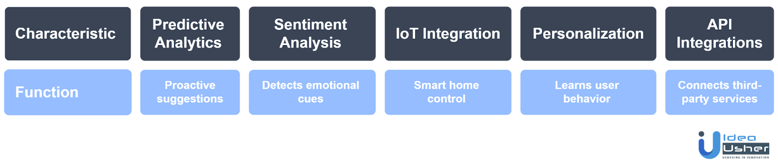 AI personal assistant app