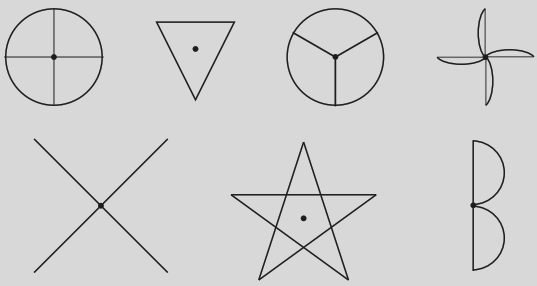 order of rotational symmetry